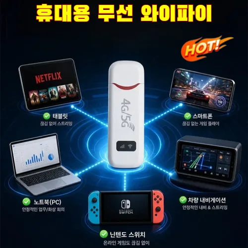 [초고속 인터넷]휴대 와이파이 클라우드 SIM 기술 탑재 휴대 와이파이 올인원 휴대용 와이파이 포켓와이파이 복잡한 설정이나 은 전혀 없습니다, 화이트, 1개, 단품